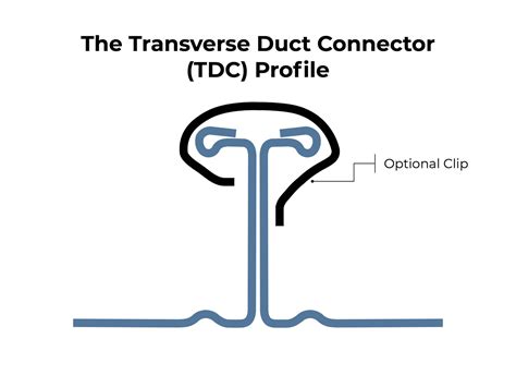 transverse connector tdc profile